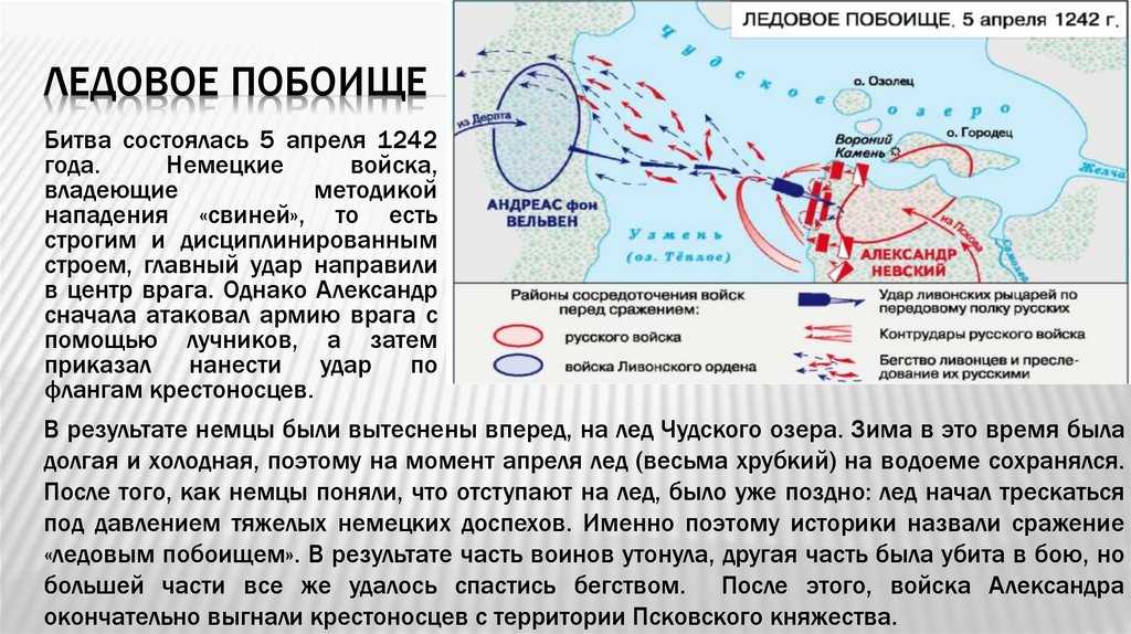 Реферат на тему: ледовое побоище