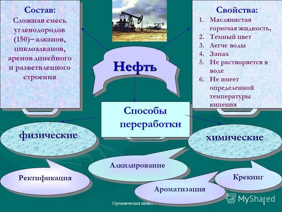 Картинки природные источники углеводородов