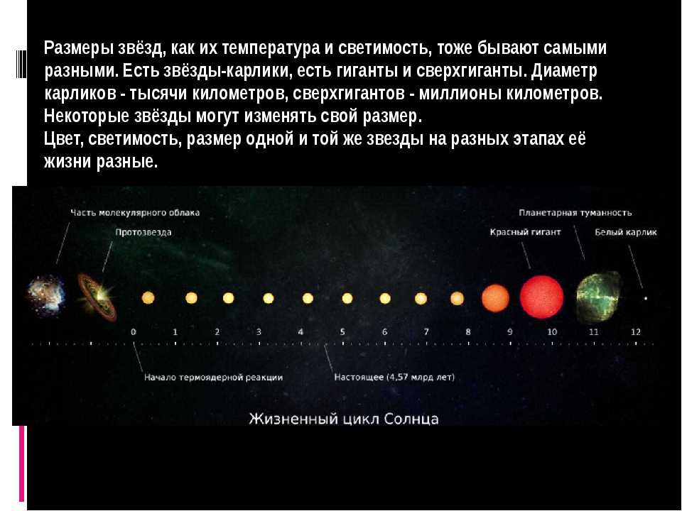 Схема цвета звезд