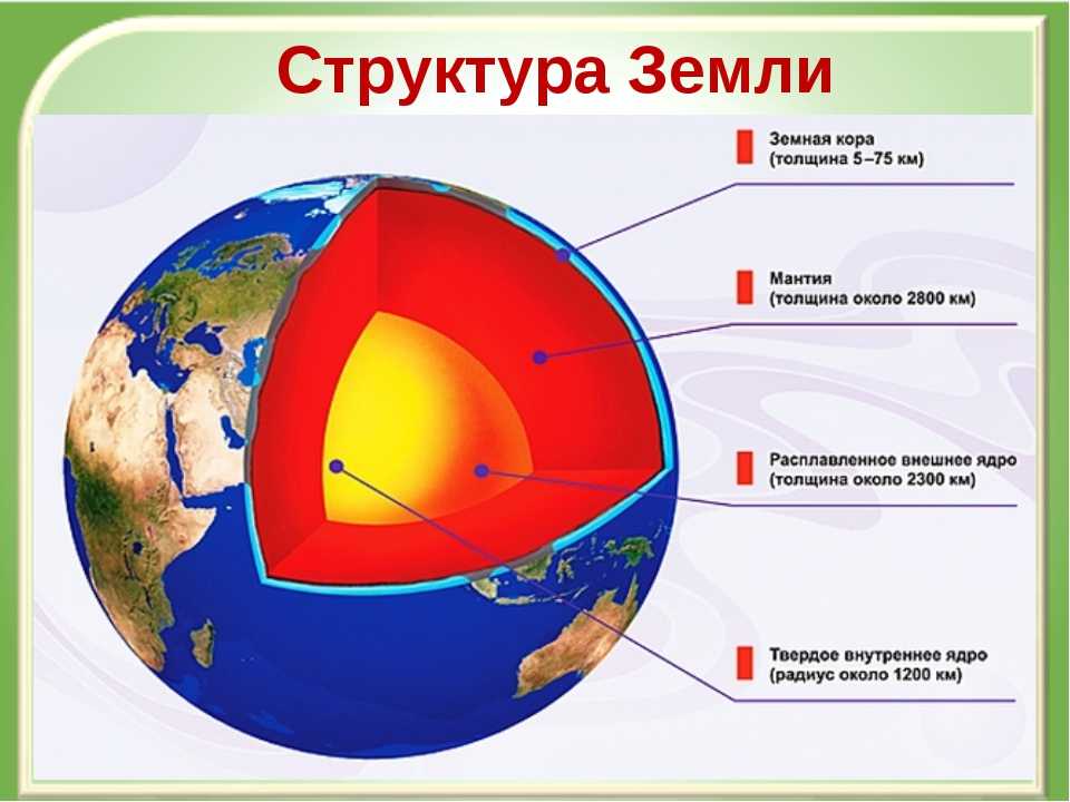 Землетрясение - виды, причины возникновения, последствия