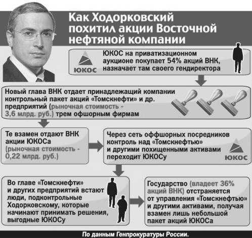 Книга налоговые схемы за которые посадили ходорковского