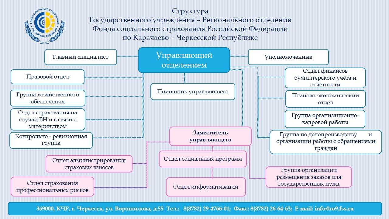 Города западной сибири: список, население, интересные факты :: syl.ru