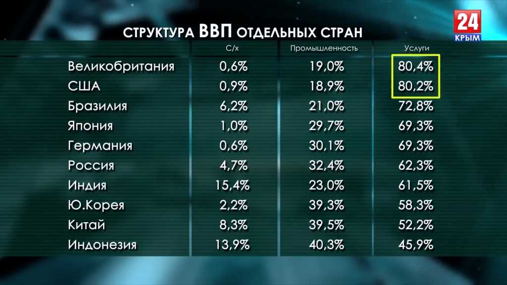 Интересные факты о венгрии - факты о стране / публикации / мой путеводитель