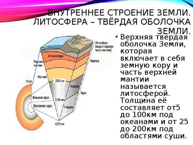 Рисунок чем отличается литосфера от земной коры рисунок