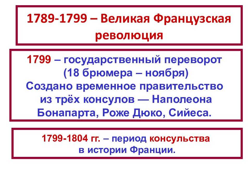 Великая французская революция по плану