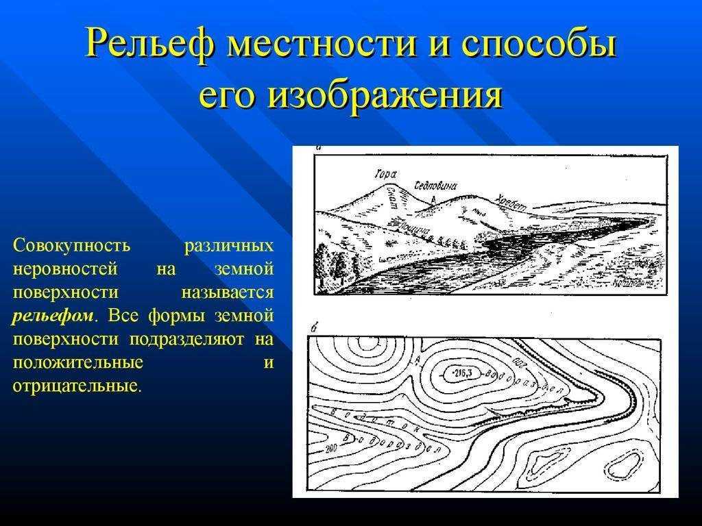 Какие формы рельефа изображены на рисунке