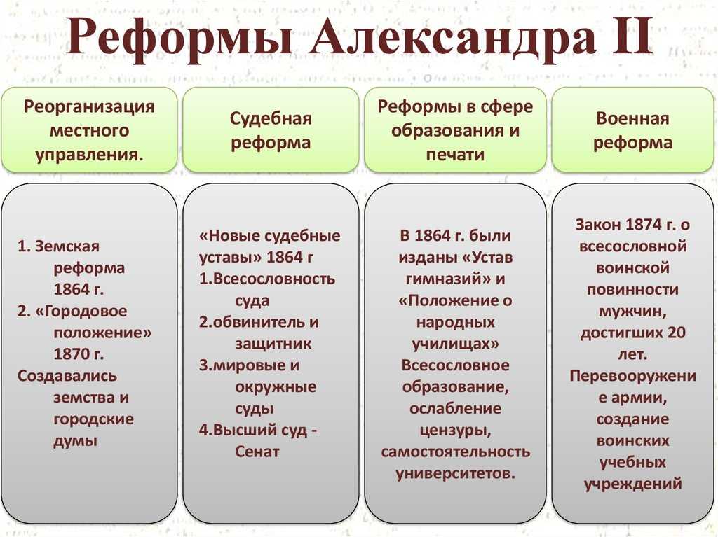 Схема реформ александра 2