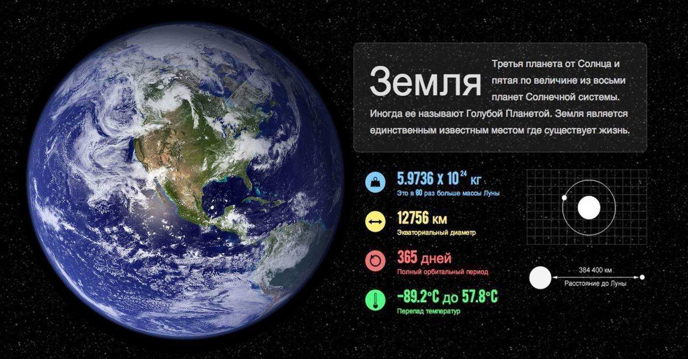 22 интересных факта о планете земля