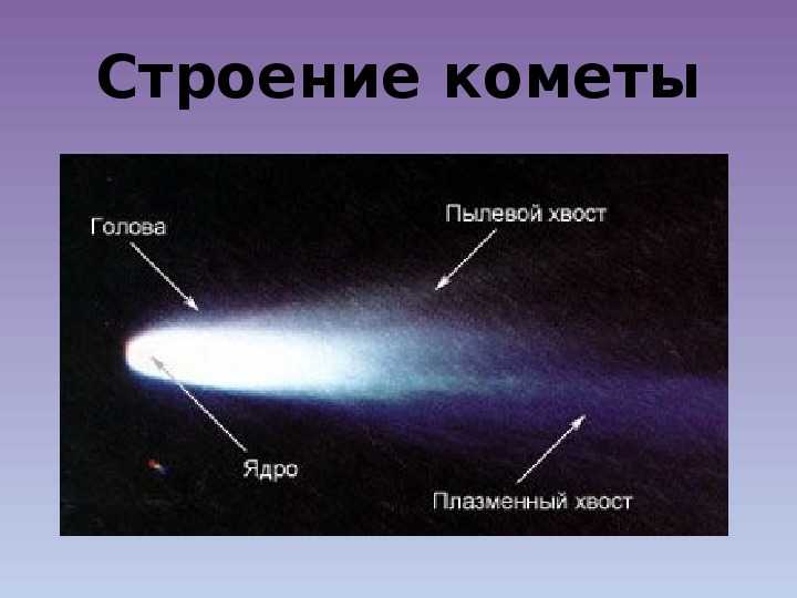 Топ-10 интересных фактов о кометах