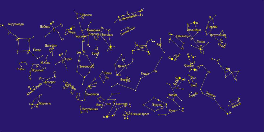 Карта созвездий как пользоваться