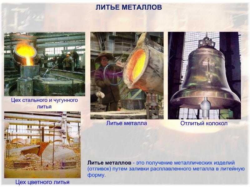 Доклад по физике на тему: "литье металлов" ℹ️ виды технологий, способы производства отливок изделий из черных и цветных металлов, формы, условия процесса, использование