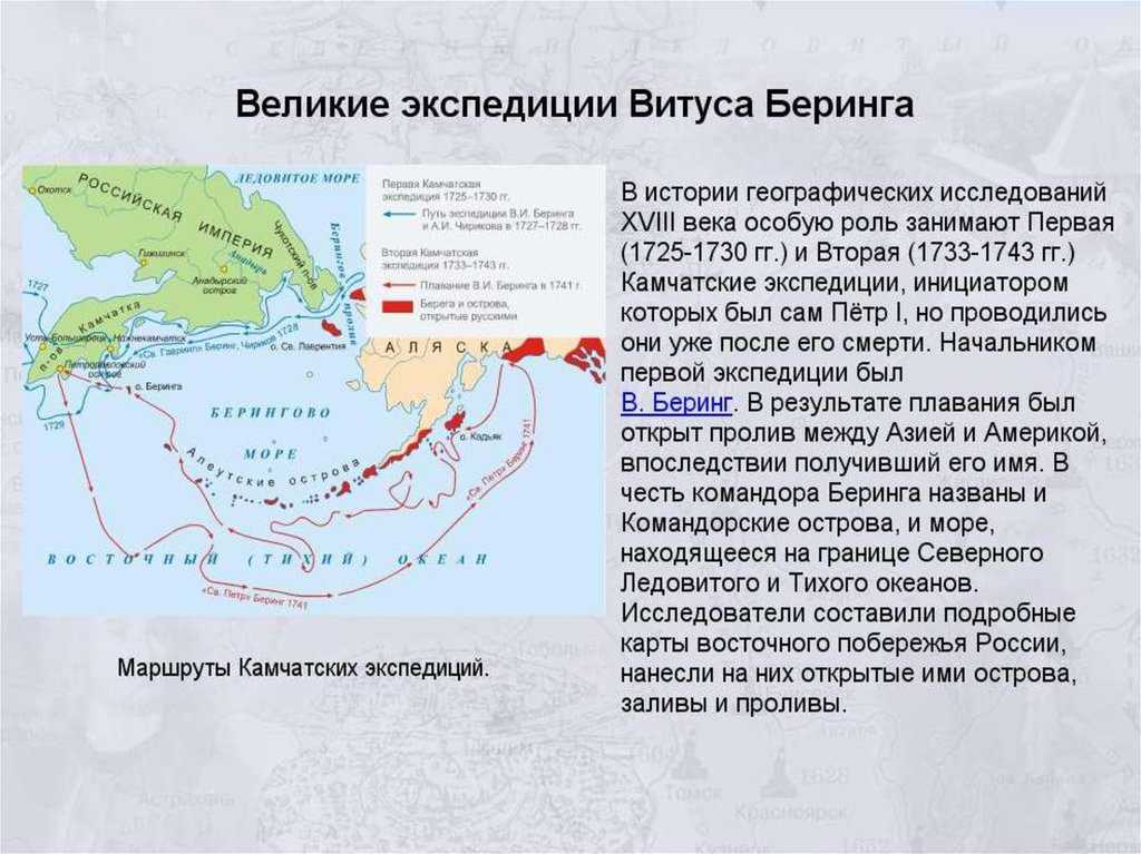 Имя на глобусе проект 4 класс окружающий мир беринг