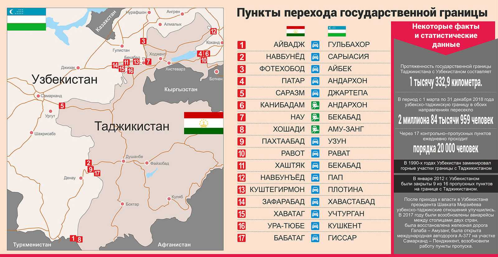 Граница между Россией и Таджикистаном