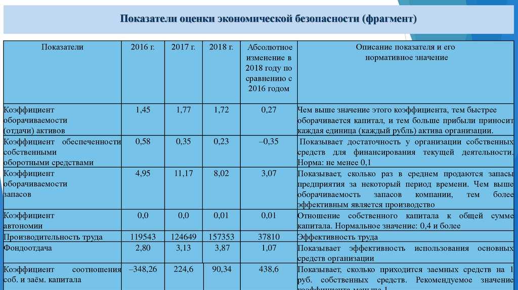 Каковы рекомендации относительно частоты заслушивания отчетов о статусе проекта