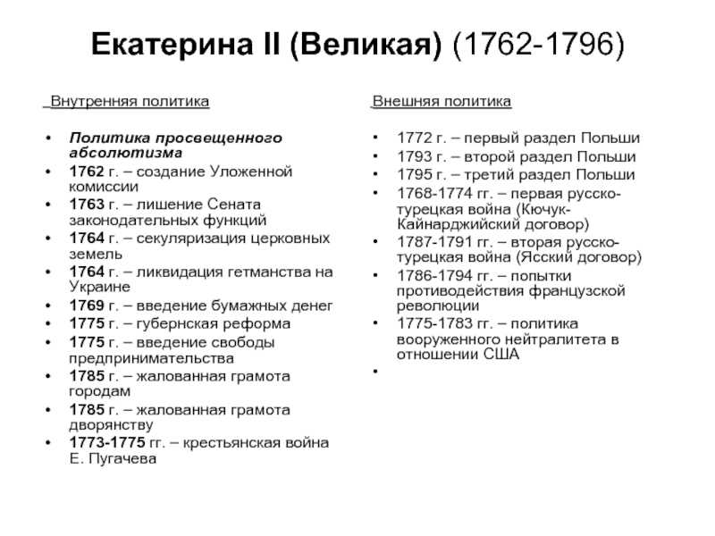 Екатерина 2 путь к престолу проект