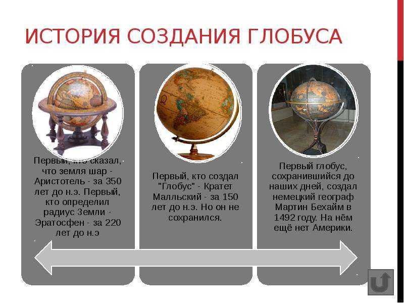 Откуда и когда появился человек на земле: место и период возникновения