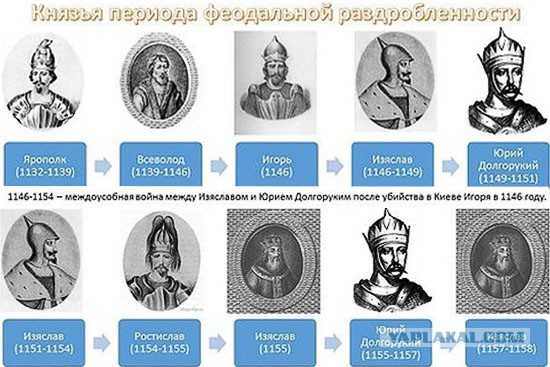 Князья руси в хронологическом порядке, годы правления, деятельность (таблица)
