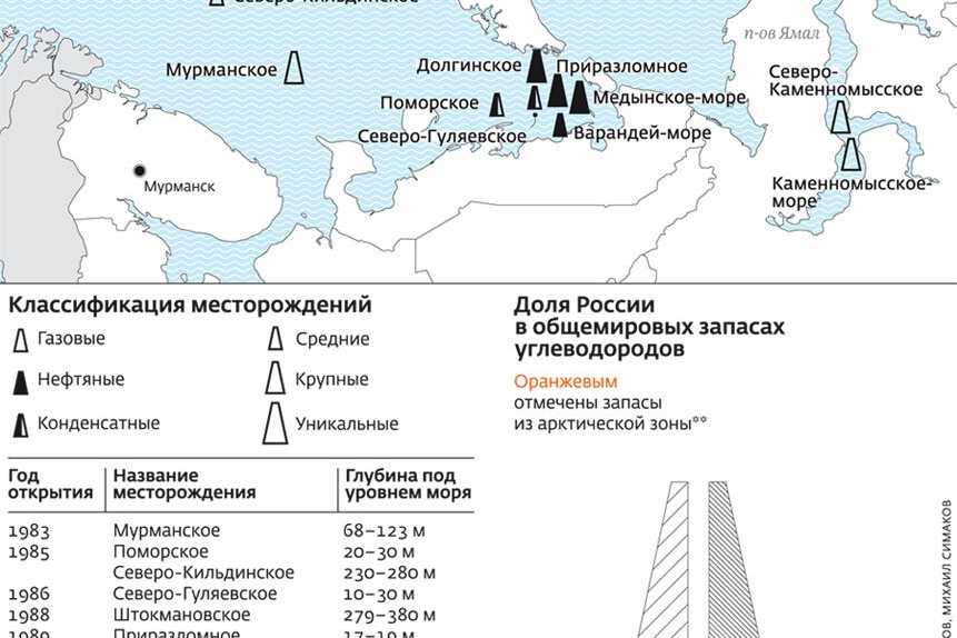 Каменномысское месторождение карта