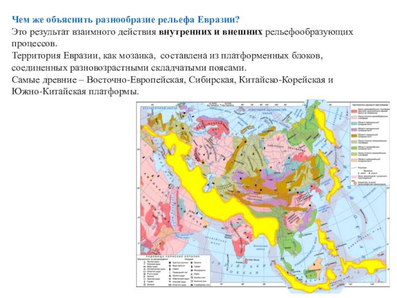 Какие высказывания о рельефе евразии. Рельеф Евразии 7 класс география. Складчатые пояса Евразии на карте. Складчатые области Евразии. Основные формы рельефа Евразии на карте.