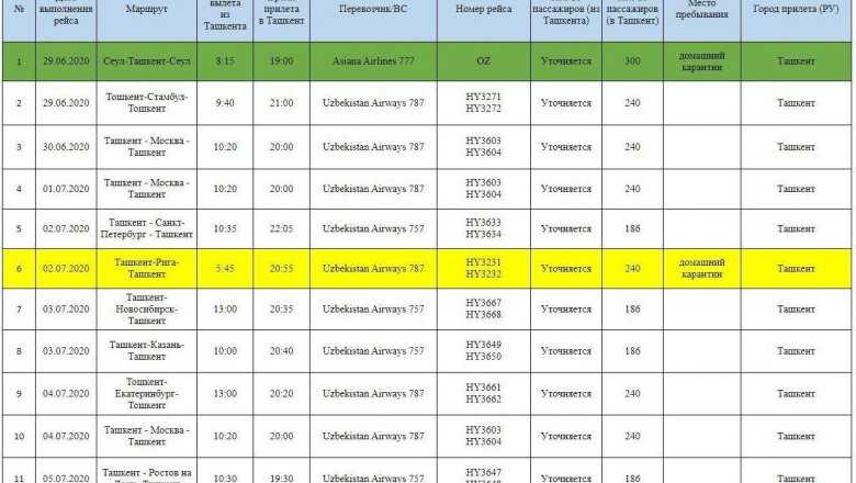 Www s kak ru. Расписание чартерных рейсов. Расписание рейсов Узбекистан. График чартерный рейс на Узбекистан. Расписание чартерных рейсов в Таджикистан.