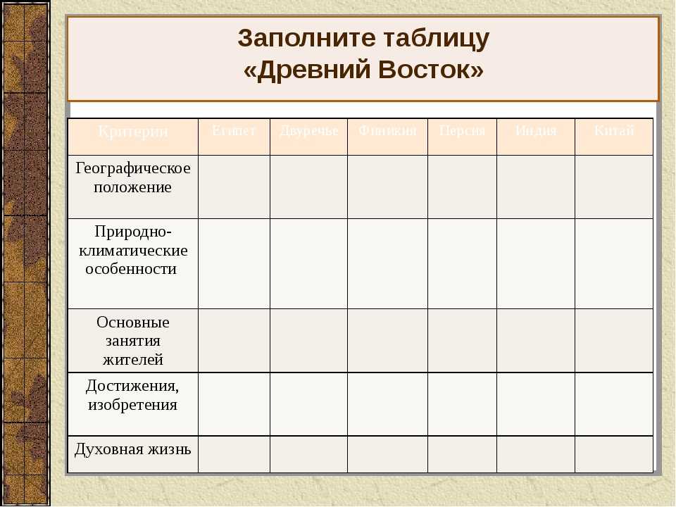 Восточная таблица. Заполните таблицу древний Египет древнее. Древний Восток таблица 5 класс. Синхронистическая таблица древний Восток. Таблица древний Восток 5 класс история.