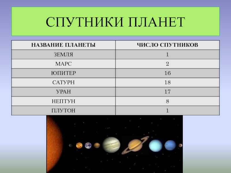 Юпитер – пятая планета от Солнца и самая крупная среди планет Солнечной системы Она, наряду с Сатурном, Ураном и Нептуном, относится к группе газовых