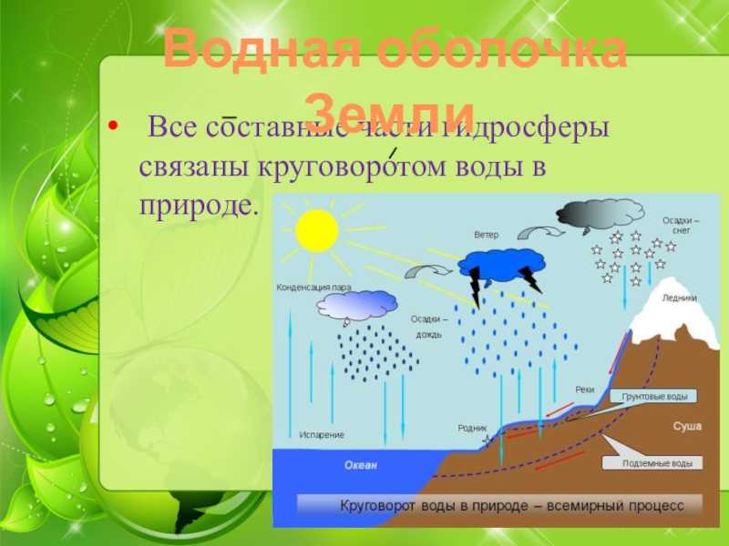 Описание водной оболочки земли по плану