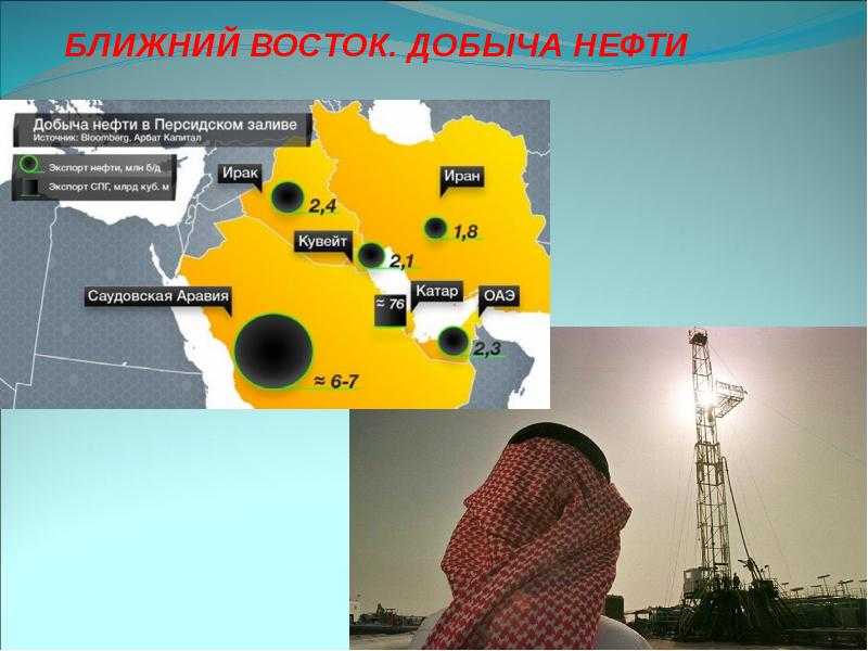 Экономика кувейта