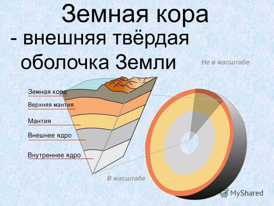 Строение литосферы рисунок