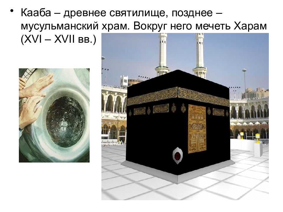 Направления кааба карта