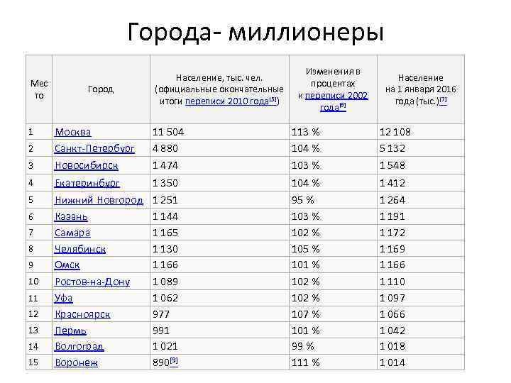 Все достопримечательности эдинбурга с фото