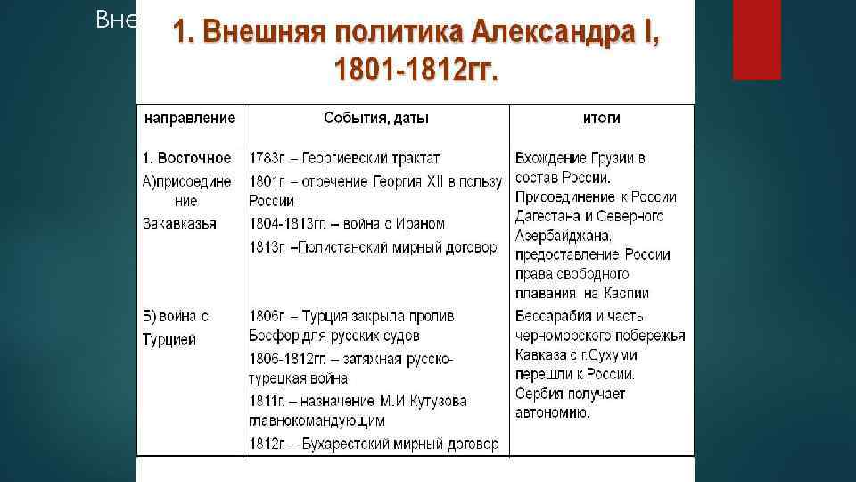 Какие мероприятия во внутренней политике осуществил фридрих 2 дайте ответ в форме плана перечисления