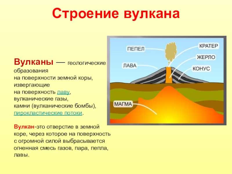 Образование вулкана схема - 90 фото