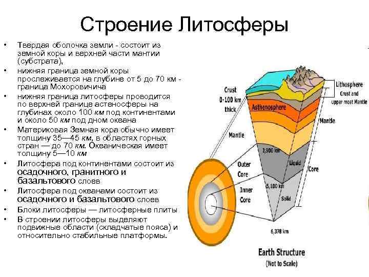 Рисунок чем отличается литосфера от земной коры рисунок