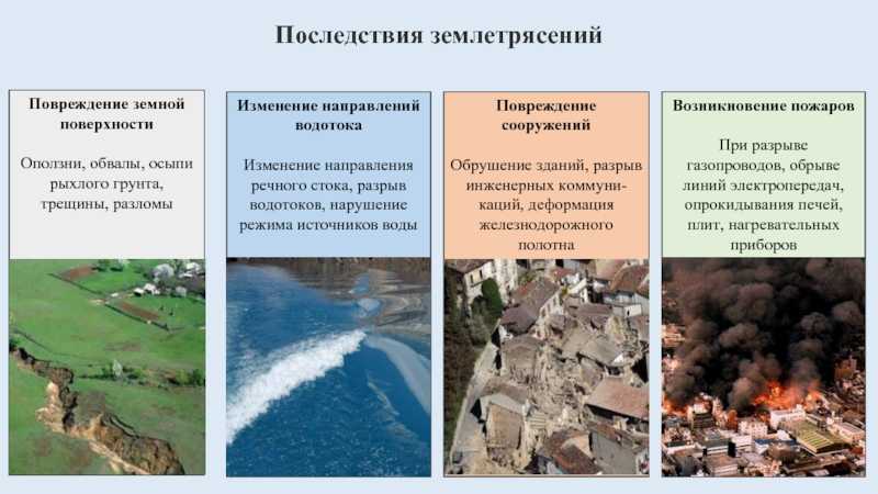 Землетрясения: причины и последствия