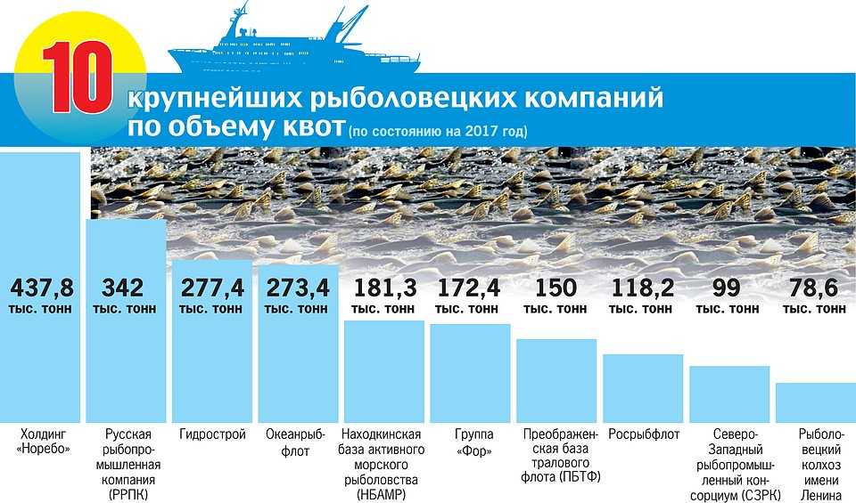 Карта рыболовецких судов