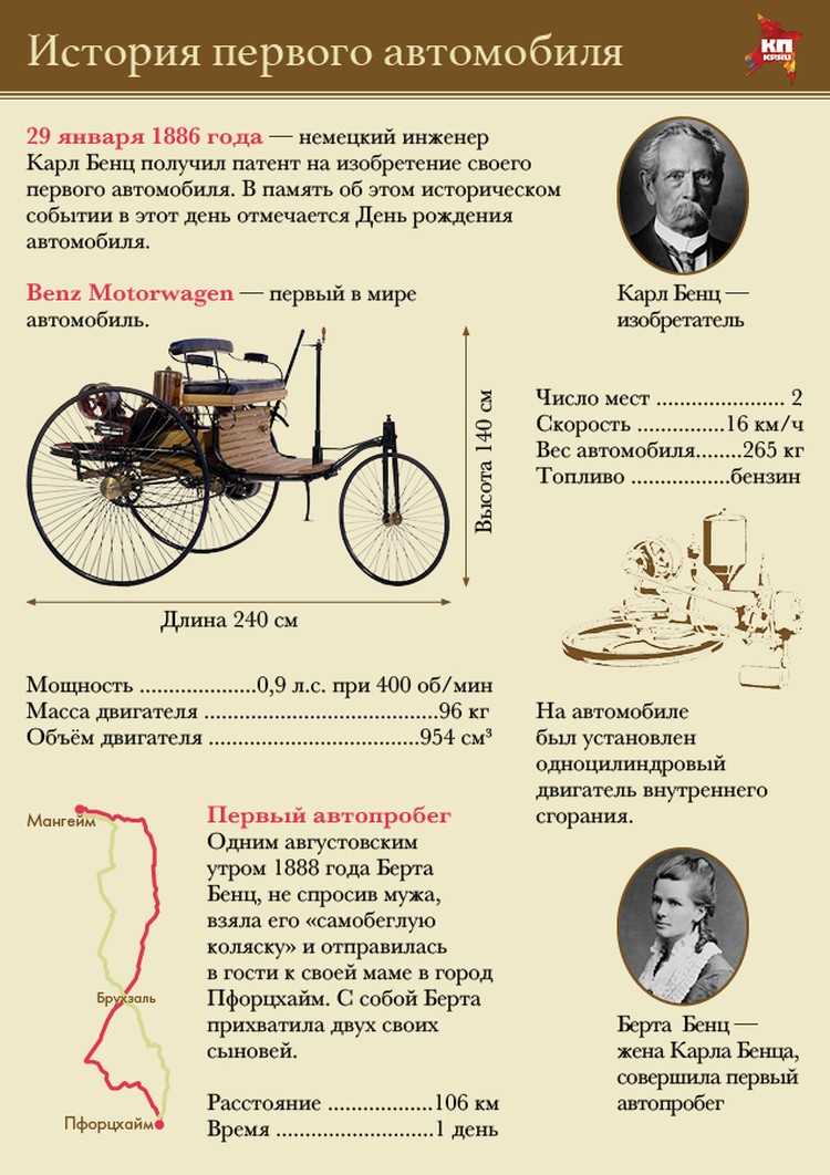 Карл бенц изобретатель бензинового автомобиля