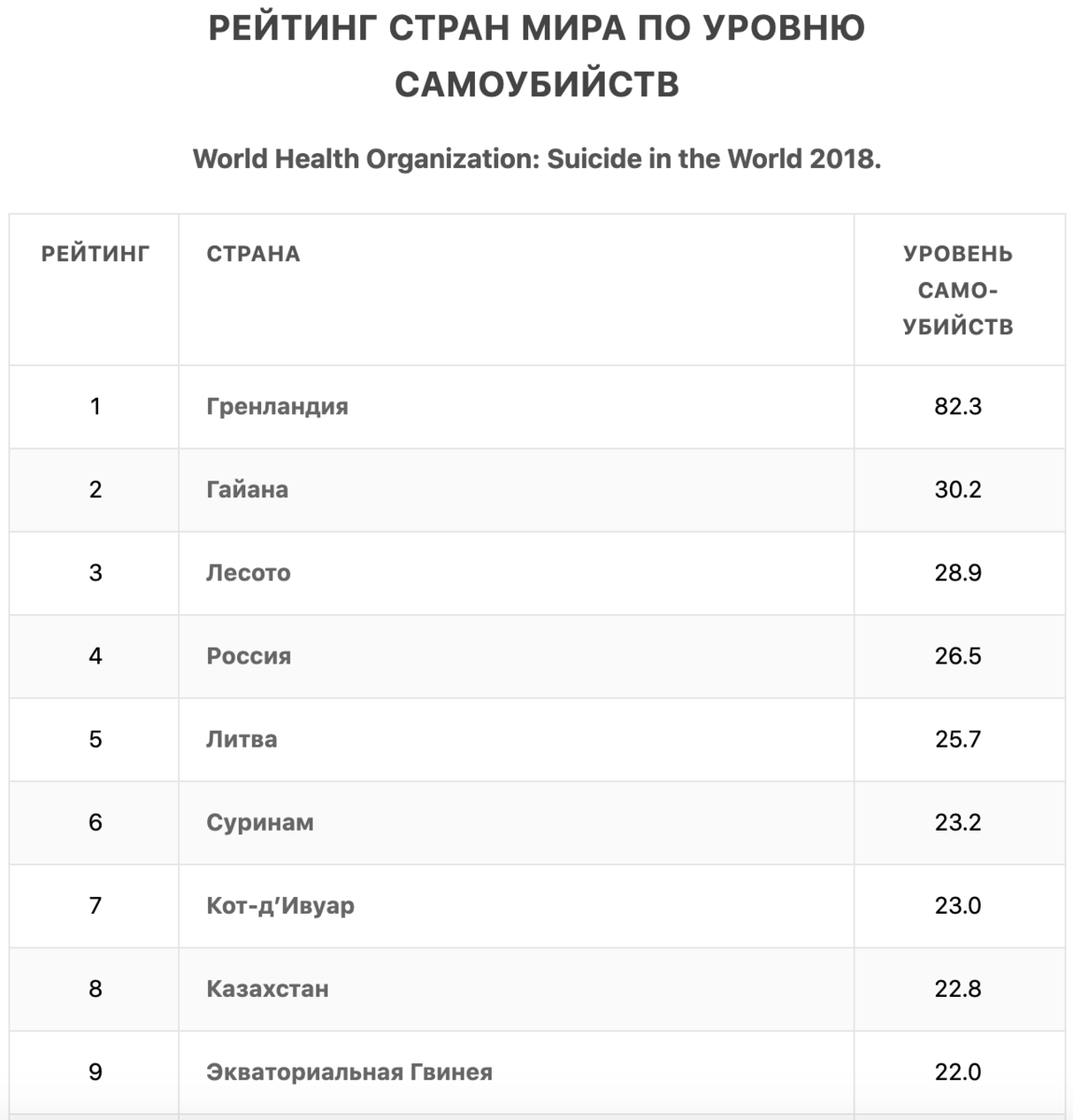 Место России по уровню жизни в мире 2021