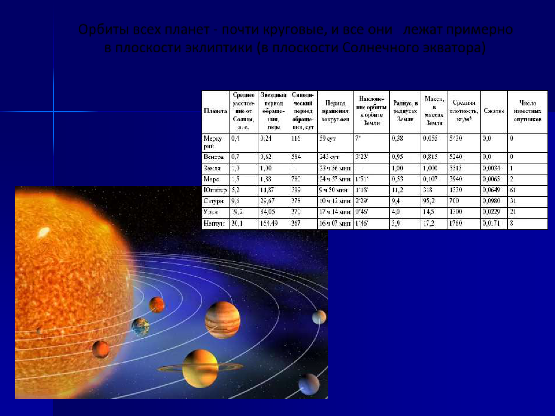 Юпитер: характеристика, атмосфера, интересные факты, будущее