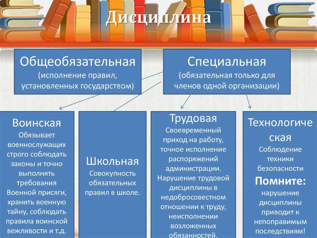 Для чего нужна дисциплина 7 класс обществознание презентация