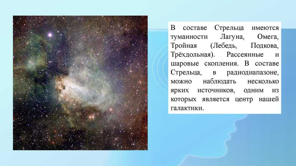 Созвездия знаков зодиака