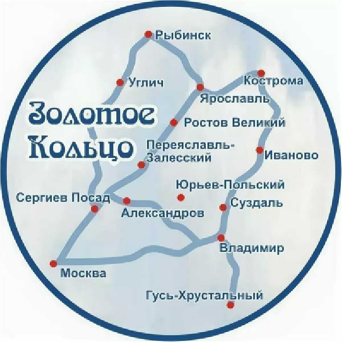 Города кольца россии