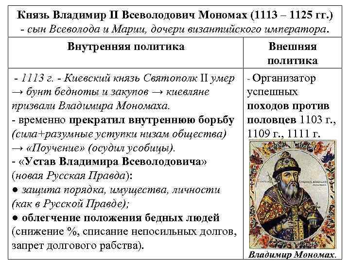 Исторический портрет владимира всеволодовича мономаха: кто такой, краткая биография и сообщение о годах жизни. кратко характеристика деятельности, годы княжения и итоги правления мономаха.