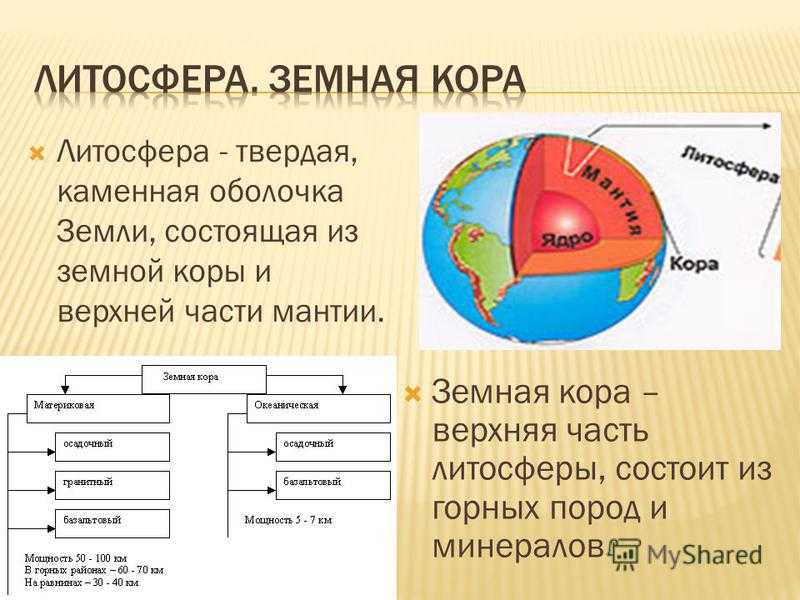 Литосфера: что это такое, интересные факты, описание (фото)