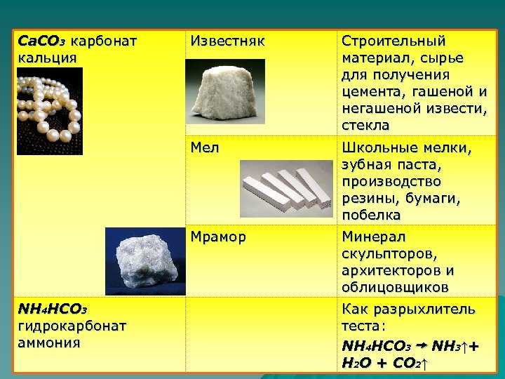 Состав известняка мрамора мела. Карбонат кальция мел мрамор известняк. Карбонаты в природе. Природные карбонаты.