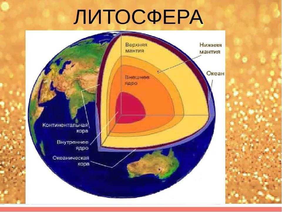 Литосфера состоит из расплавленного вещества. География 5 класс литосфера твердая оболочка земли. Схема строения литосферы земли.