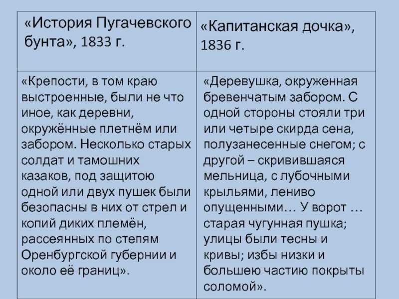 Восстание пугачева