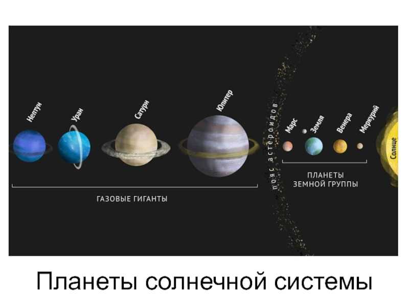 Сколько планет газовых гигантов в солнечной системе
