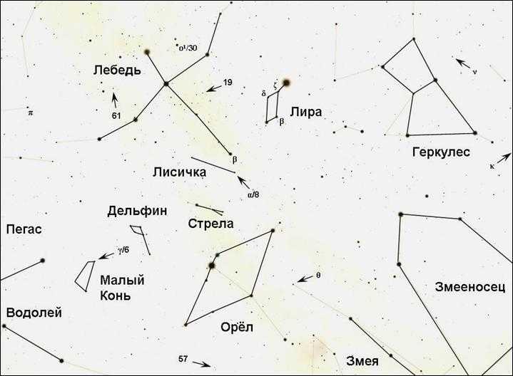 Созвездия на небе рисунки и названия