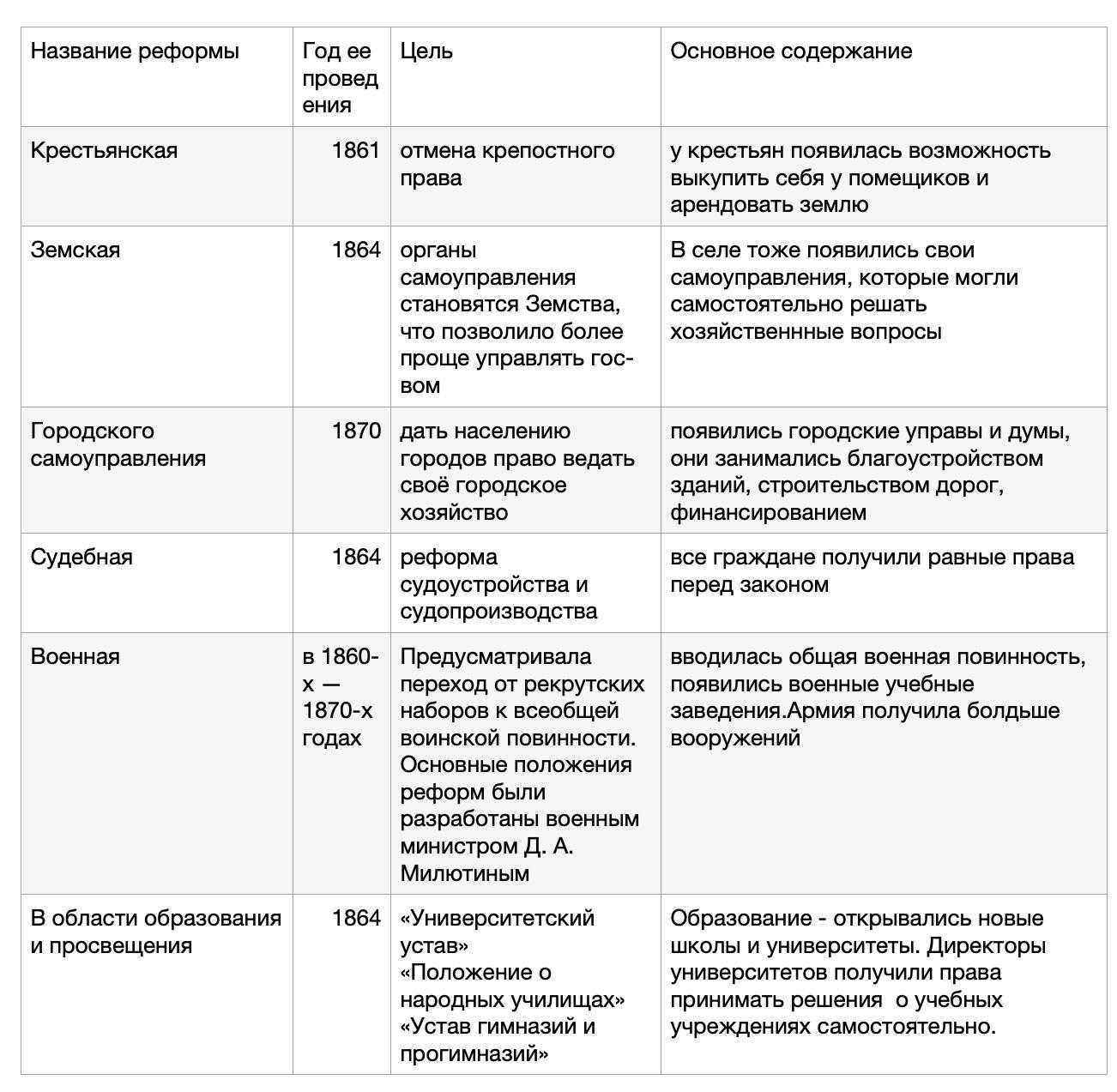 Составьте план перечисление реформ 1860 1870 х гг